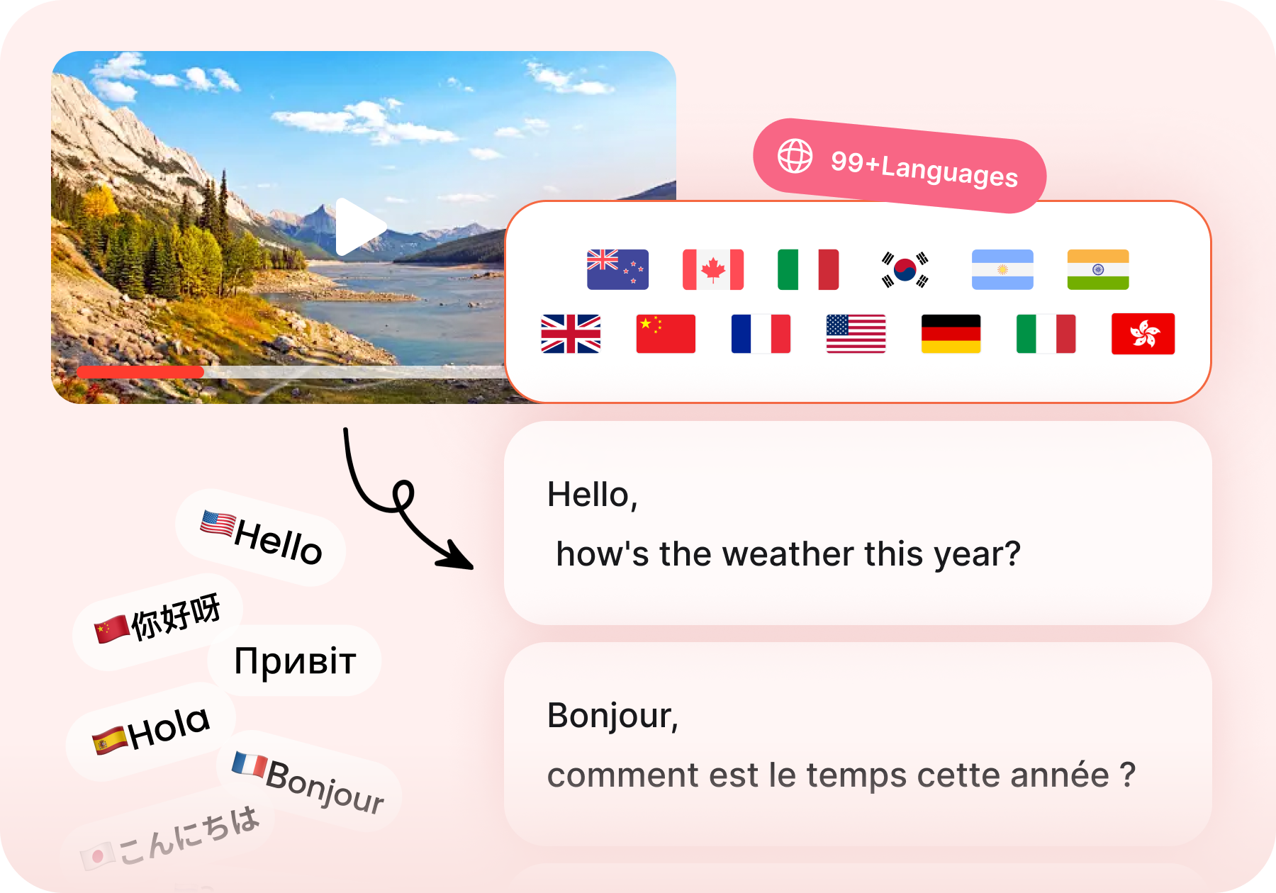 Multi-language YouTube summaries
